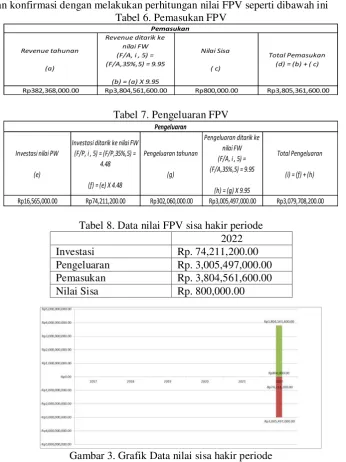 Tabel 6. Pemasukan FPV 