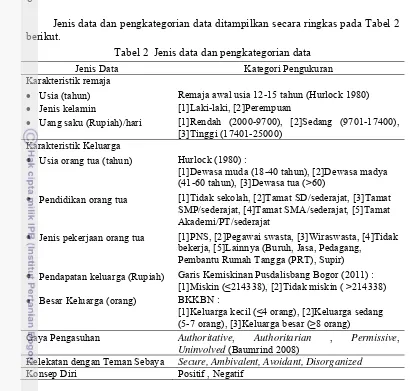 Tabel 2  Jenis data dan pengkategorian data 