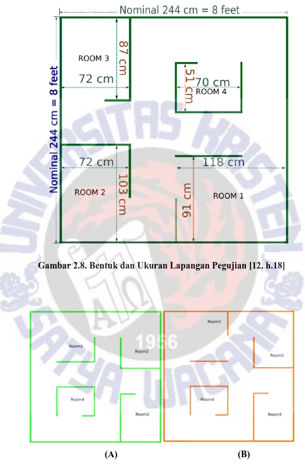 Gambar 2.8. Bentuk dan Ukuran Lapangan Pegujian [12, h.18] 