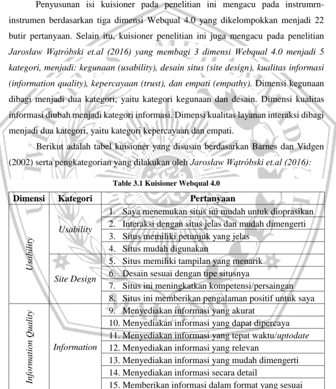 Table 3.1 Kuisioner Webqual 4.0  