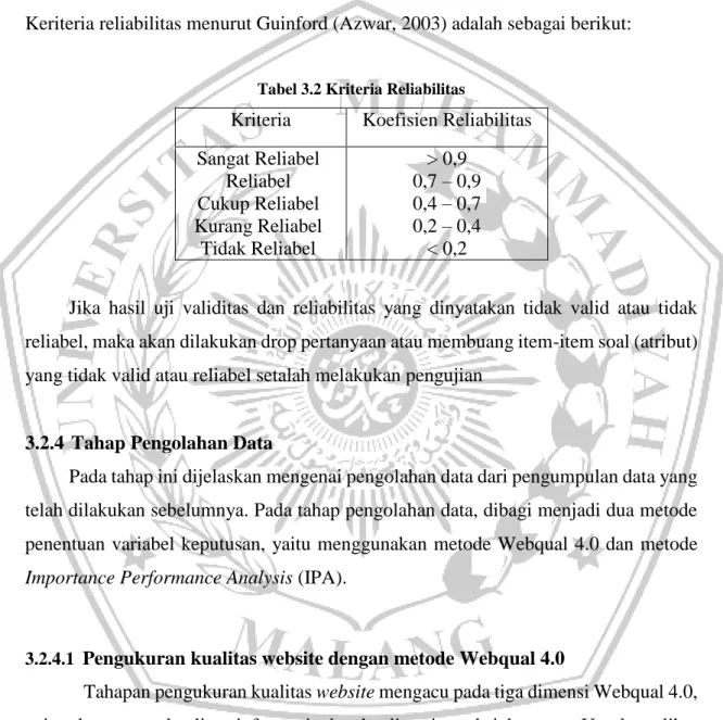 Tabel 3.2 Kriteria Reliabilitas 