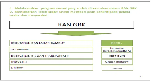 Gambar 5: Implementasi Nasional 