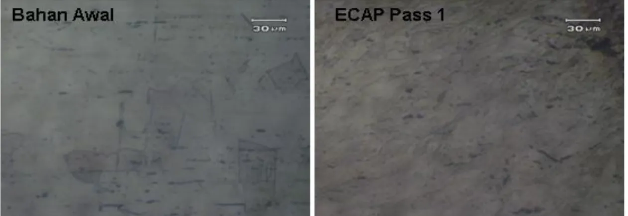 Gambar  3.  Gambar  mikroskop  optik  struktur  mikro  baja  tahan  karat 316L  sebelum  ECAP  (awal) dan  setelah  ECAP pass 1 (ε =0,65) 