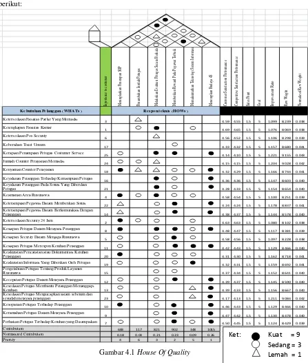 Tabel 4.12 Contribution dan Normalized Contribution Respon Teknis 