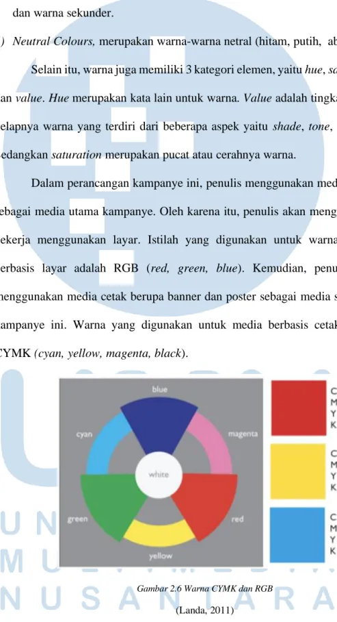 Gambar 2.6 Warna CYMK dan RGB  (Landa, 2011) 