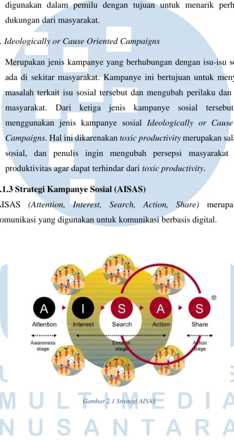 Gambar 2.1 Strategi AISAS 