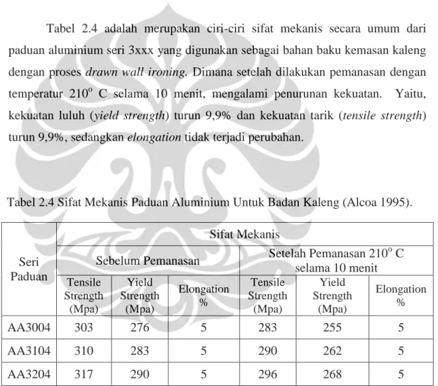 Tabel  2.4  adalah  merupakan  ciri-ciri  sifat  mekanis  secara  umum  dari  paduan aluminium seri 3xxx yang digunakan sebagai bahan baku kemasan kaleng  dengan proses drawn wall ironing