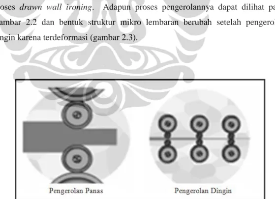 Gambar 2.2  Sketsa Proses Penipisan Aluminium (Sanders, 2001) 