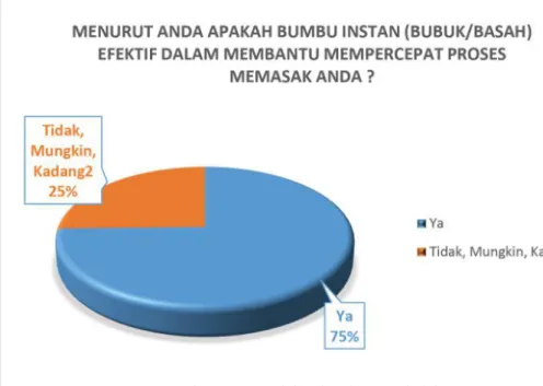 Tabel 1.1 Empathy Map 