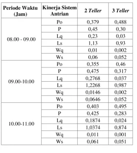 Gambar 3.1 Distribusi Keseragaman Data 