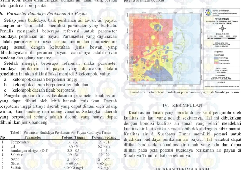 Tabel 1. Parameter Budidaya Perikanan Air Payau Surabaya Timur 