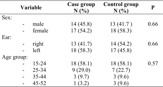 TABLE 2. HPV DNA 18 in case group and control group
