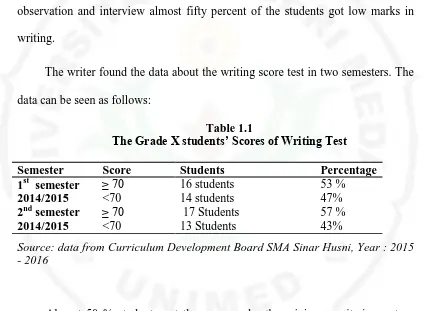 Table 1.1  The Grade X students’ Scores of Writing Test