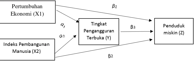 Tabel 2 Uji T 