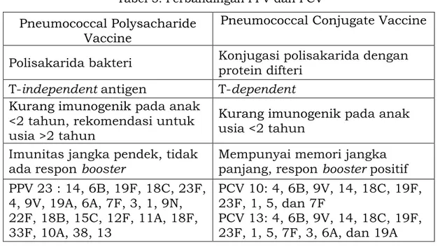 Tabel 5. Perbandingan PPV dan PCV 