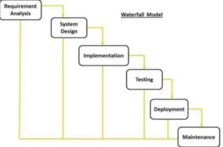 Gambar 2. Perencanaan Sistem Informasi   2.1 