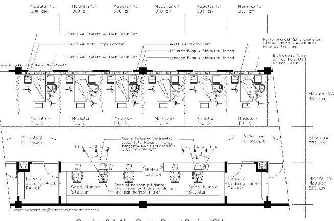 Gambar 2.A.1b – Ruang Rawat Pasien ICU 