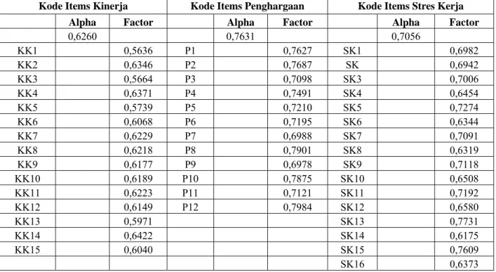 Tabel 2 Hasil uji hipotesis  