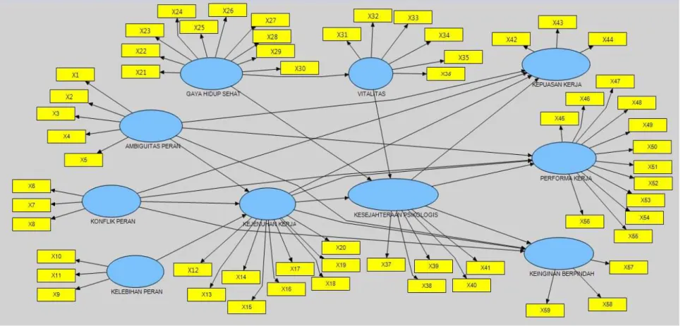 Diagram Garis 
