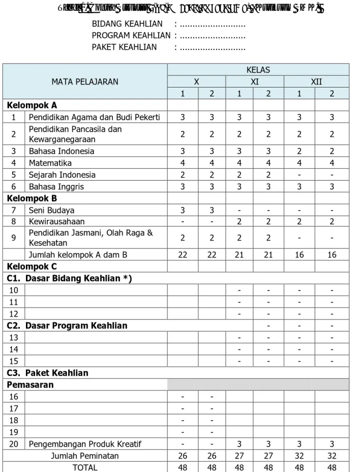 Tabel 1. Contoh Struktur  Program Keahlian Teknik Mesin Kurikuum SMK.  