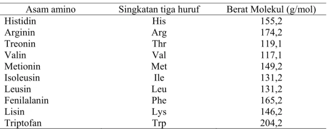 Tabel 3 Asam amino esensial 