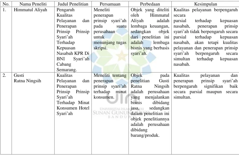 Tabel 1. 1 Penelitian Terdahulu