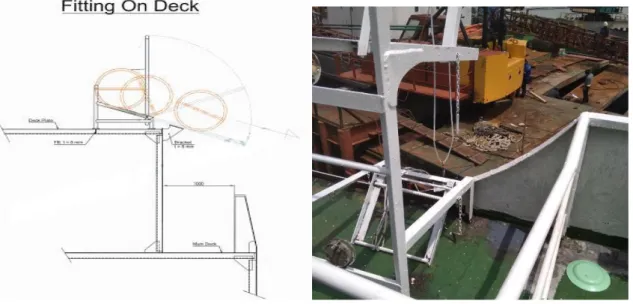 Gambar 8. Dudukan Liferaft 