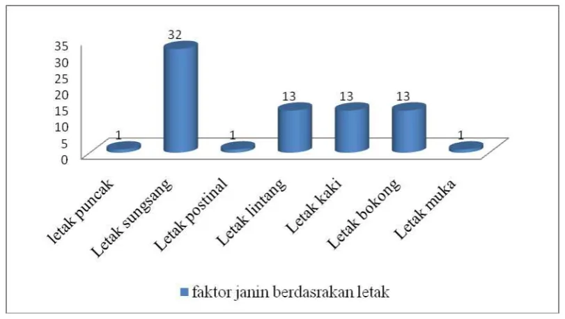 grafik sebagai berikut: 