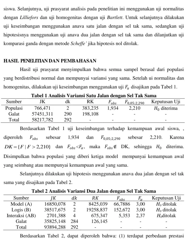 Tabel 1 Analisis Variansi Satu Jalan dengan Sel Tak Sama 