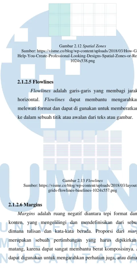 Gambar 2.12 Spatial Zones 