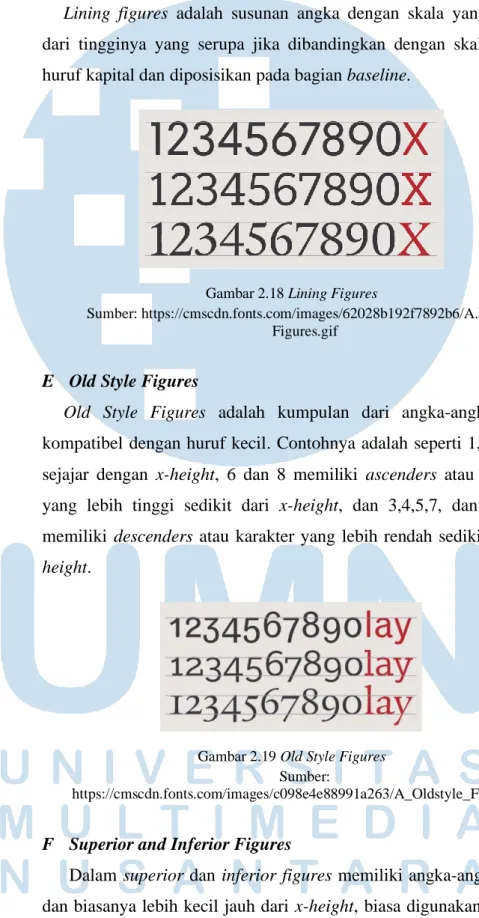 Gambar 2.18 Lining Figures 