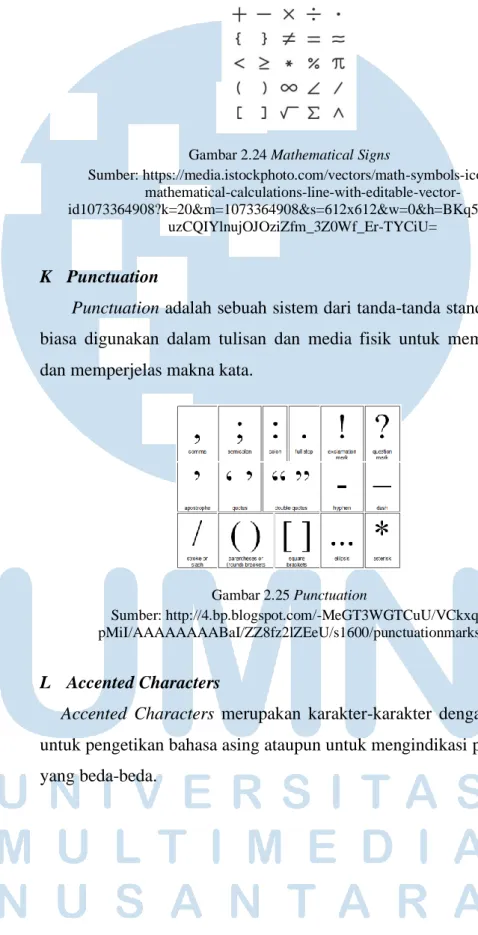 Gambar 2.24 Mathematical Signs 