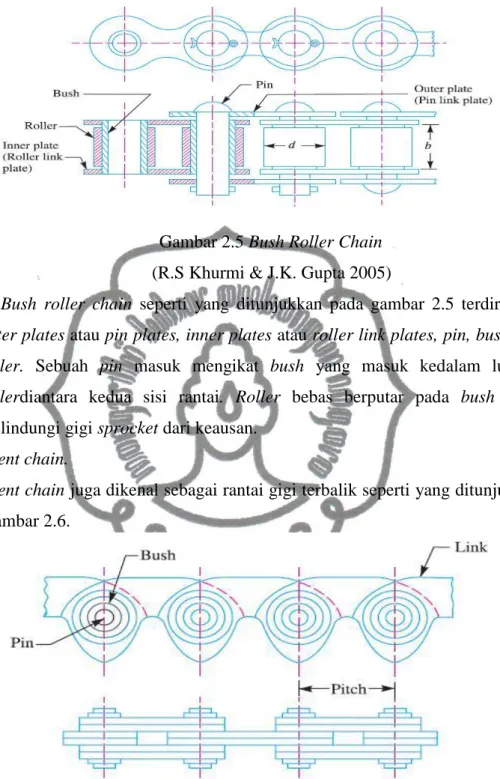Gambar 2.5 Bush Roller Chain  (R.S Khurmi &amp; J.K. Gupta 2005) 