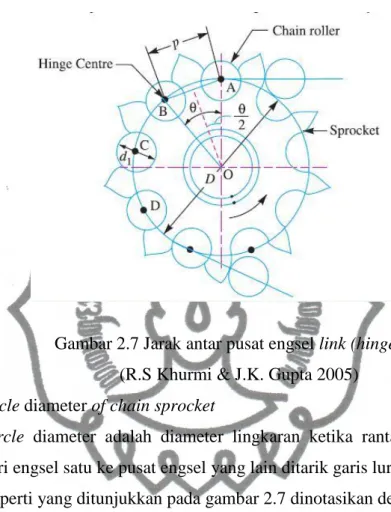 Gambar 2.7 Jarak antar pusat engsel link (hinge center)  (R.S Khurmi &amp; J.K. Gupta 2005) 