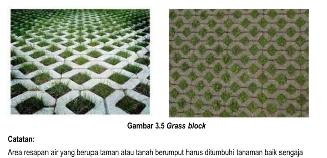 Gambar 3.5 Grass block  Catatan: 