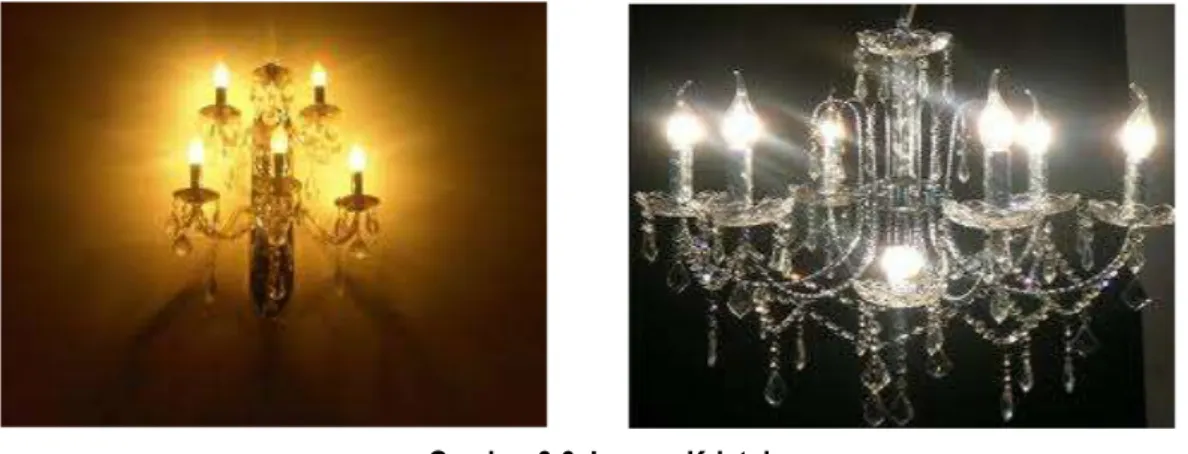 Gambar 3.6. Lampu Kristal  Rincian 10.b : Jumlah lampu hemat energi yang terpasang di rumah    