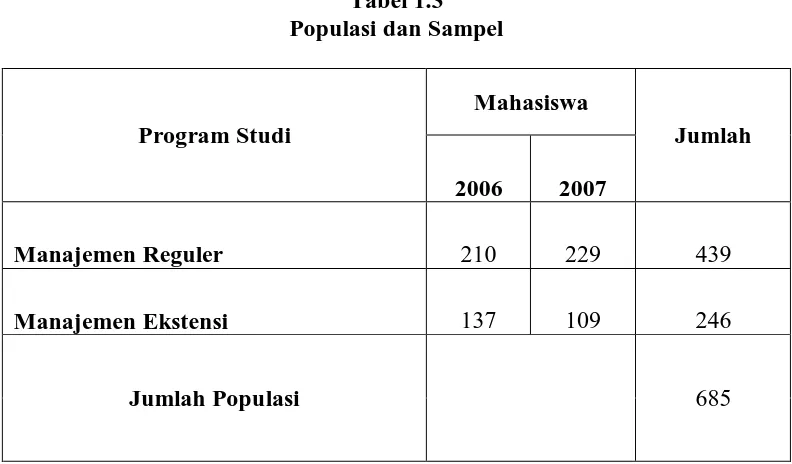 Tabel 1.3 Populasi dan Sampel 