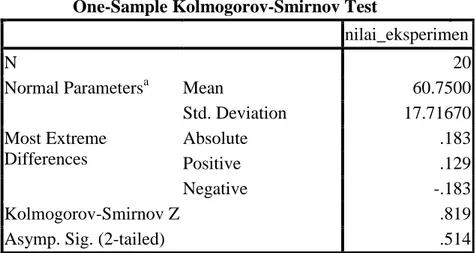 Tabel 4.10 Perhitungan Normalitas Kelas Eksperimen  One-Sample Kolmogorov-Smirnov Test 