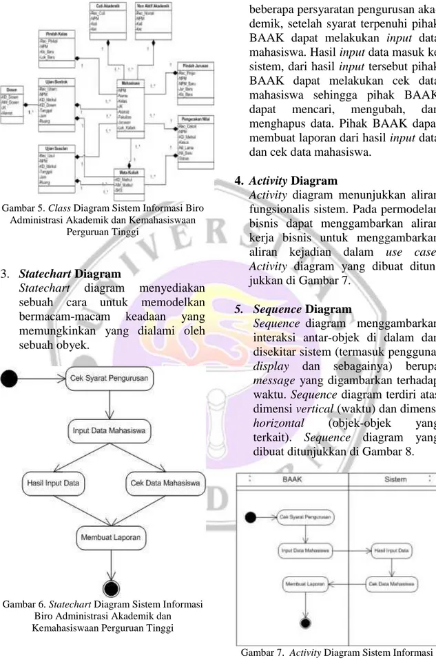 Gambar 5. Class Diagram Sistem Informasi Biro  Administrasi Akademik dan Kemahasiswaan 