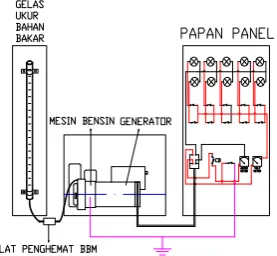 Gambar 4. Hubungan efisiensi dengan putaran generator dengan beban 10 lampu, @ 200 W 