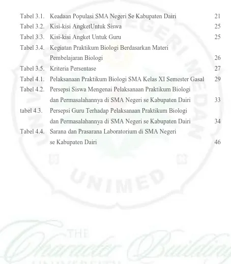 Tabel 3.1. Keadaan Populasi SMA Negeri Se Kabupaten Dairi 