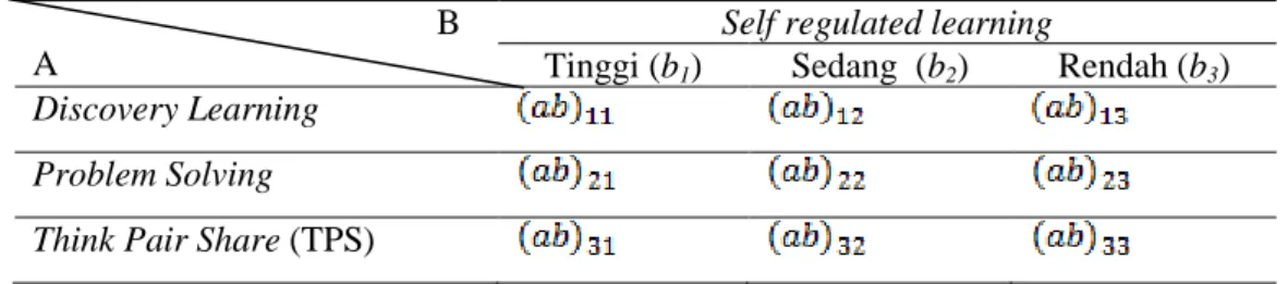 Tabel 1. Rancangan Penelitian                                               B 