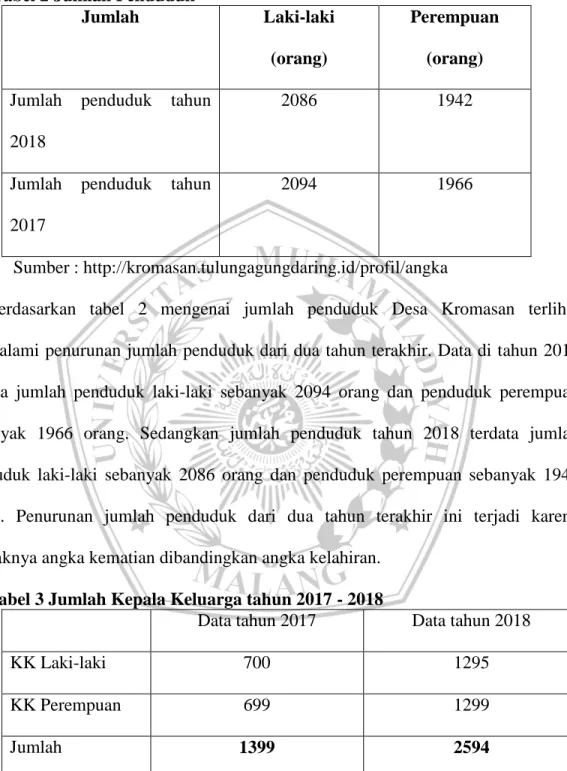 Tabel 2 Jumlah Penduduk 