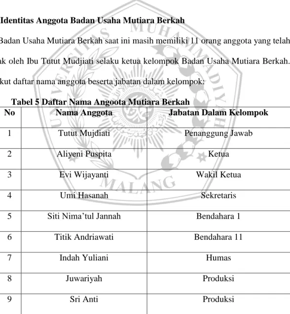 Tabel 5 Daftar Nama Angoota Mutiara Berkah 