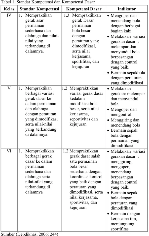 Tabel 1. Standar Kompetensi dan Kompetensi Dasar