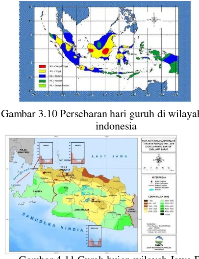 Gambar 4.11 Curah hujan wilayah Jawa Barat 