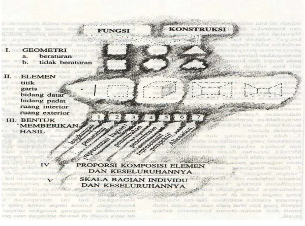 Gambar 2. Konsepsi Dasar Struktur 