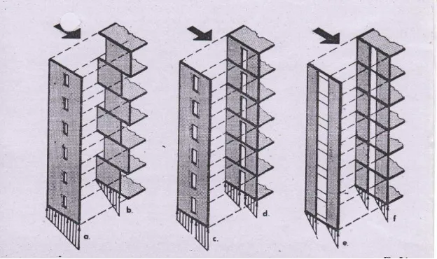 Gambar 10. Beban Lateral pada Dinding Shear Wall 