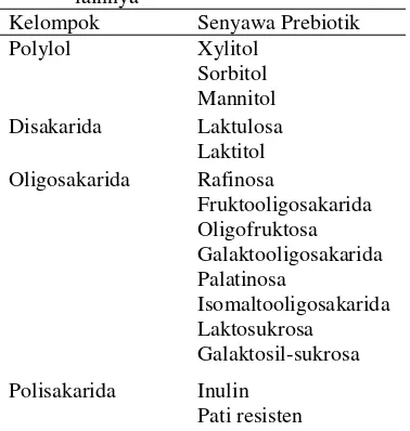 Tabel 2 Jenis sakarida dan senyawa prebiotik lainnya 