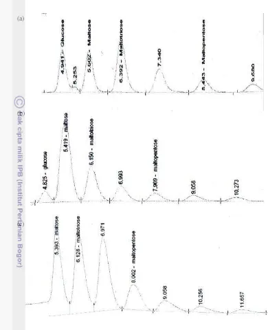Gambar 7 Kromatogram HPLC sampel segar (a), sampel hasil  freeze dry 2.5% (b), dan 
